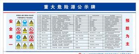 重大危险源公示