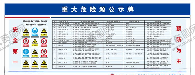 编号：20439606171215114862【酷图网】源文件下载-重大危险源公示
