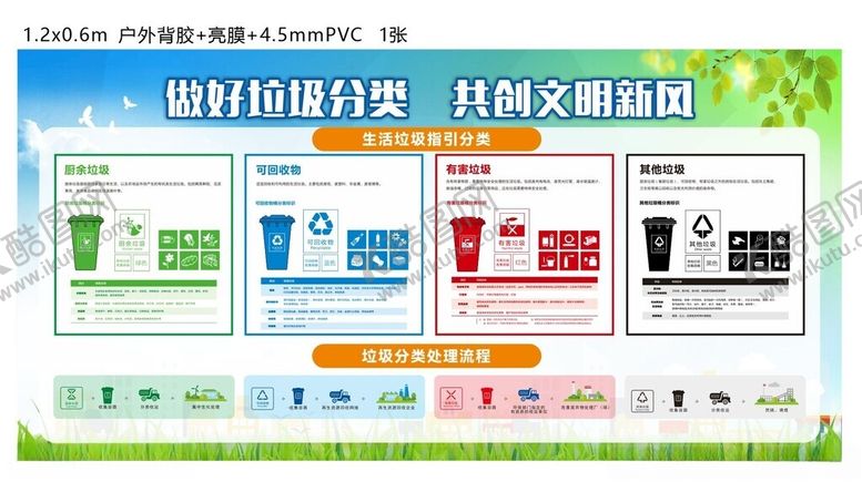 编号：50822011021426395302【酷图网】源文件下载-垃圾分类海报展板