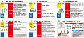 安全风险告知牌
