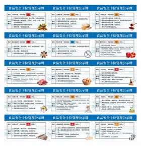 食品安全卡位管理公示牌