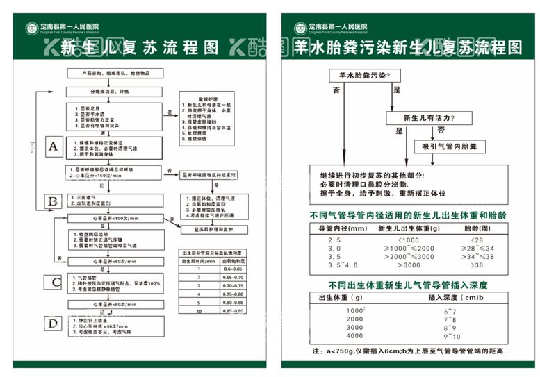 编号：97347010291439419912【酷图网】源文件下载-新生儿 听力筛查 工作制度 医