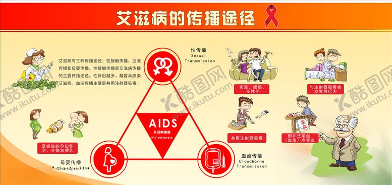 编号：32686004191152568414【酷图网】源文件下载-艾滋病的传播途径展板