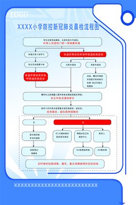 流程图