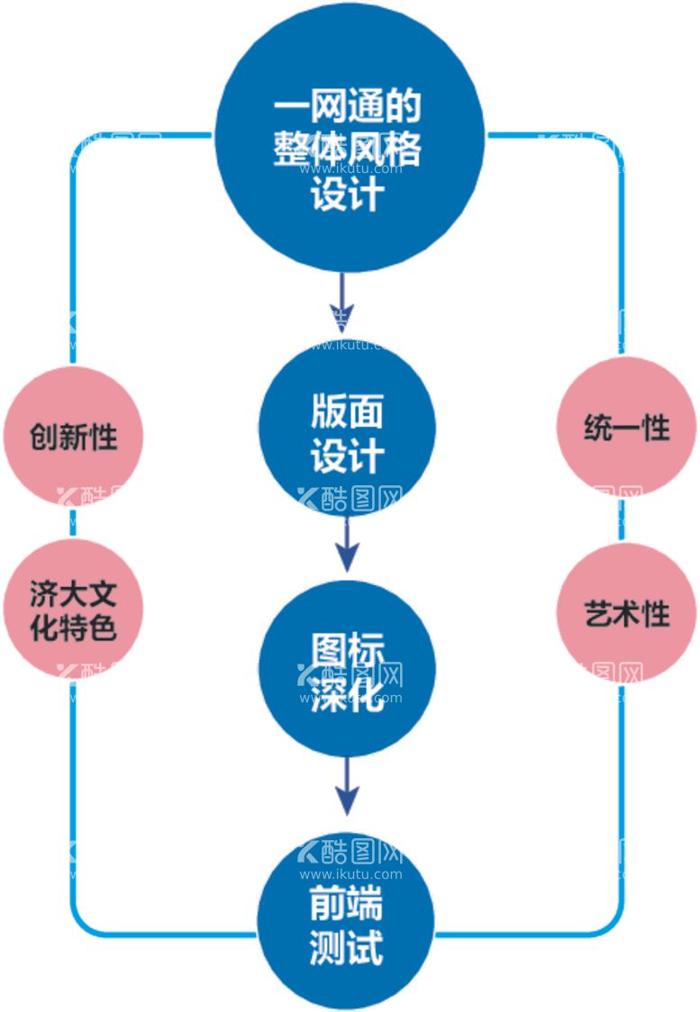 编号：47256612101718375607【酷图网】源文件下载-图表