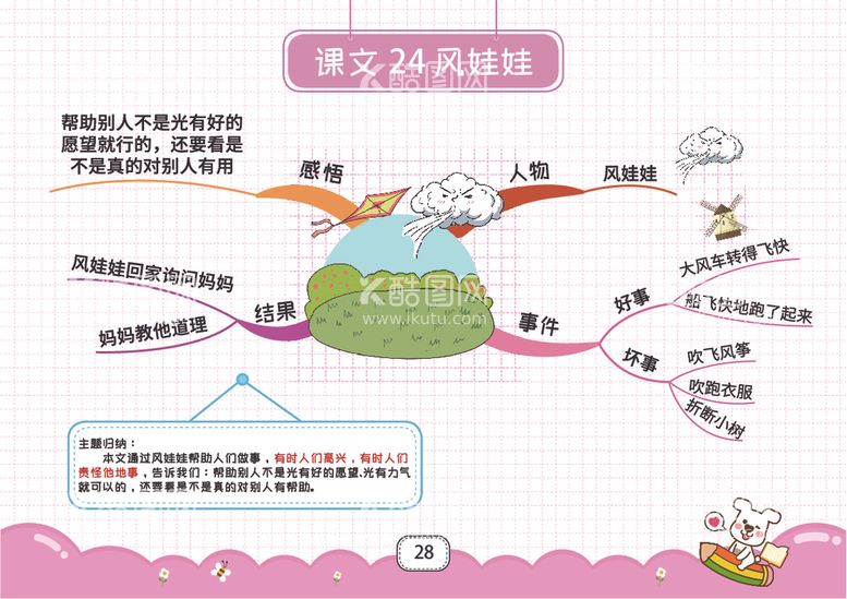 编号：42303412130813349515【酷图网】源文件下载-二上语文思维导图