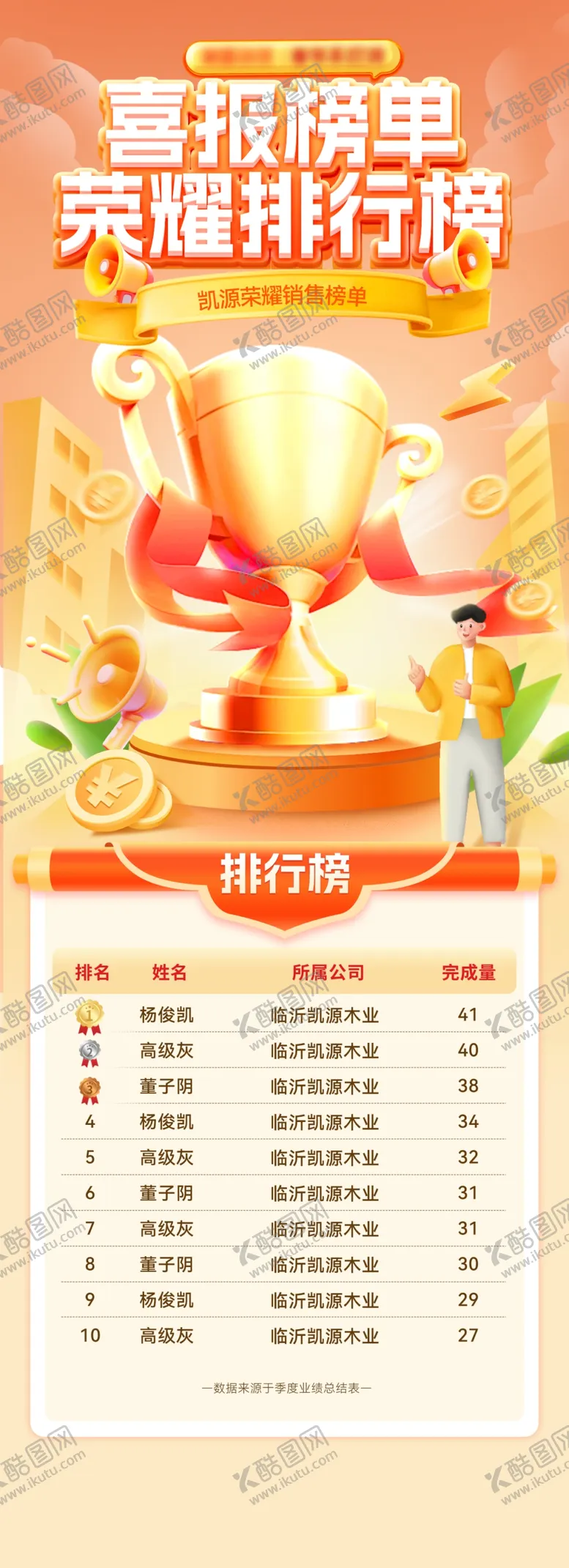 编号：60847804250908061707【酷图网】源文件下载-喜报荣耀排行榜