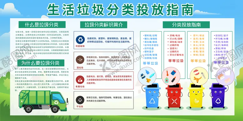 编号：42507910080943496842【酷图网】源文件下载-生活垃圾分类投放指南