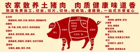 猪肉分布
