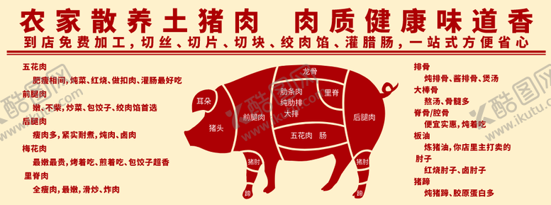 编号：75549005261655075992【酷图网】源文件下载-猪肉分布