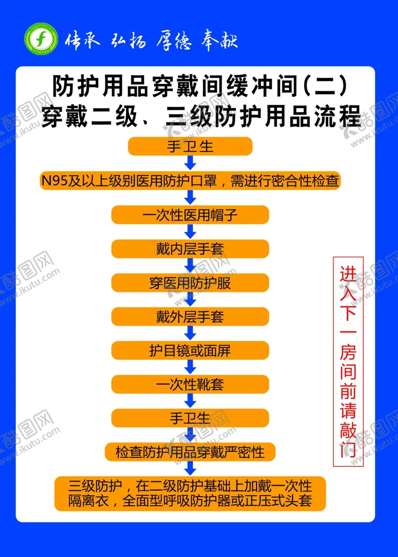 编号：31047205021552311897【酷图网】源文件下载-穿戴二级、三级防护用品流程
