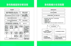 急性胸痛鉴别诊断流程