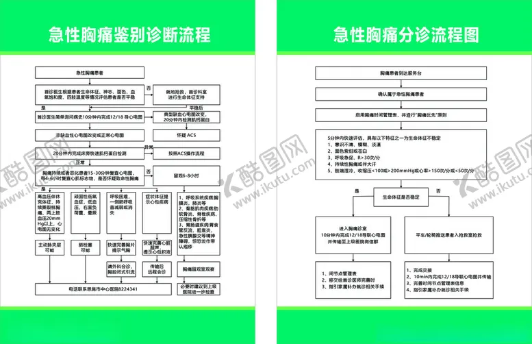编号：96176901211505252903【酷图网】源文件下载-急性胸痛鉴别诊断流程