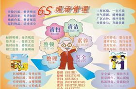 6S管理宣传图