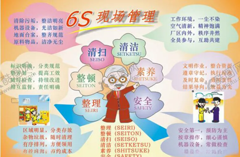 编号：97258005030247196007【酷图网】源文件下载-6S管理宣传图