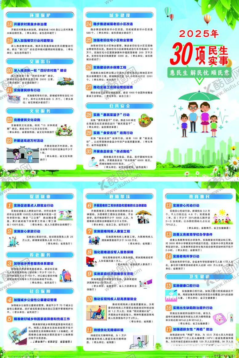 编号：60217704031536354281【酷图网】源文件下载-30项民生实事