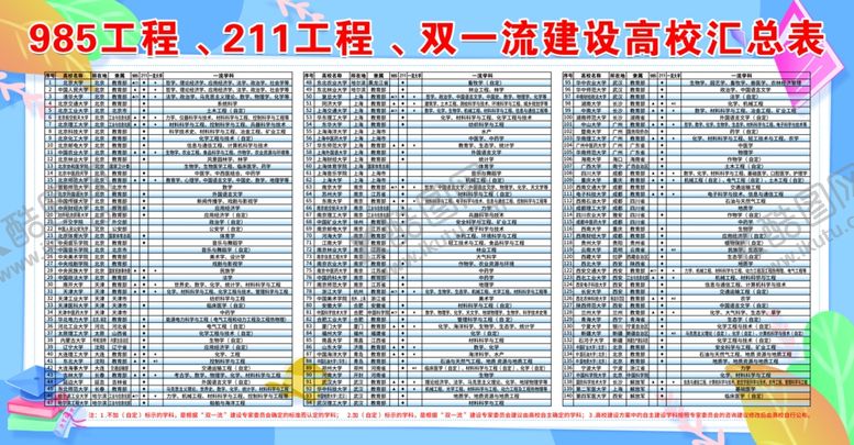 编号：44688502201918566110【酷图网】源文件下载-高校排名汇总表