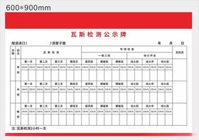 瓦斯检查对照牌