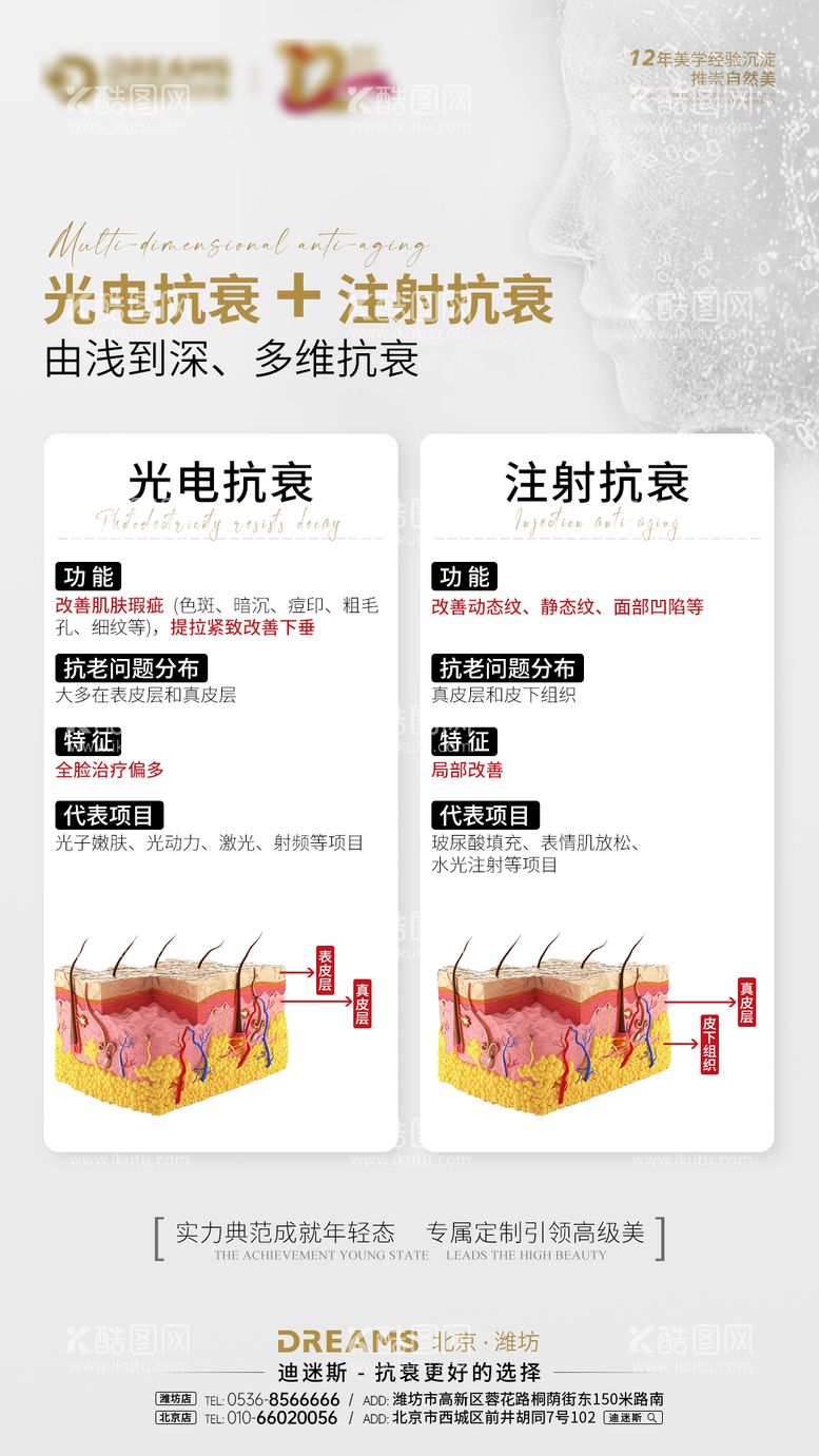 编号：24874611242321072049【酷图网】源文件下载-医美知识海报