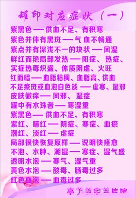 罐印对应症状