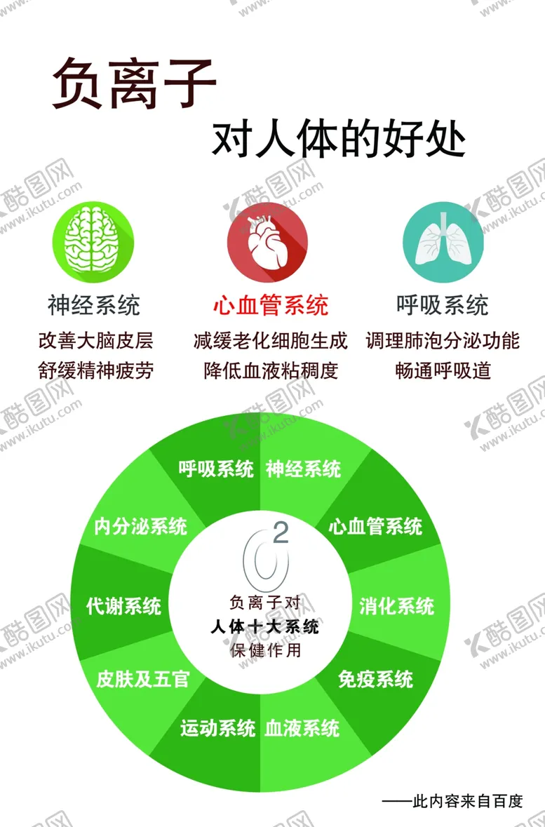 编号：22998902210614253341【酷图网】源文件下载-负离子对身体好处
