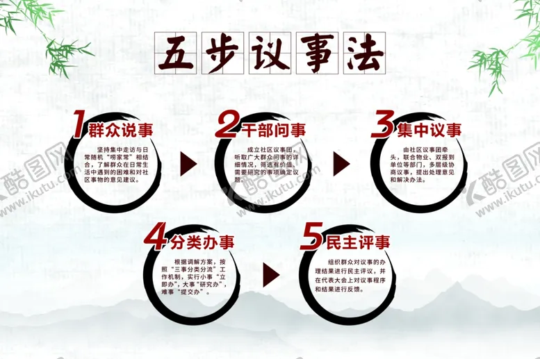 编号：97732411271104017528【酷图网】源文件下载-议事制度