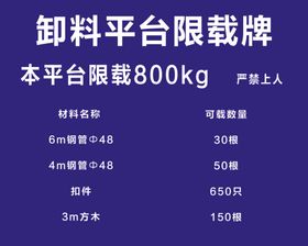 卸料平台限载牌