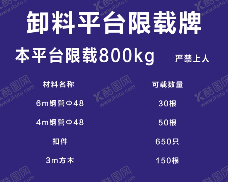 编号：40171507060211152580【酷图网】源文件下载-卸料平台限载牌