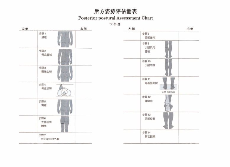 编号：82227811300737009958【酷图网】源文件下载-瑜伽后方姿势评估量表