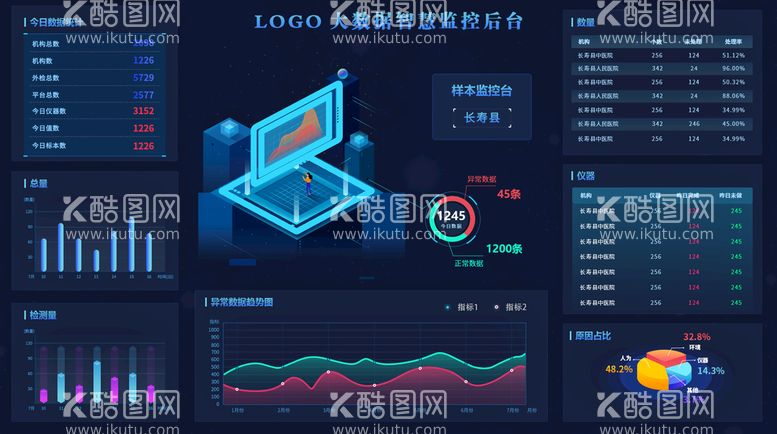 编号：19403209141212481307【酷图网】源文件下载-数据可视化UI 界面