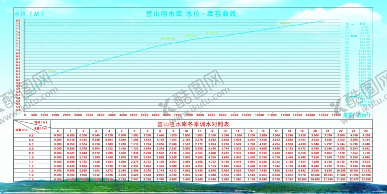 编号：93450709220824083605【酷图网】源文件下载-水位