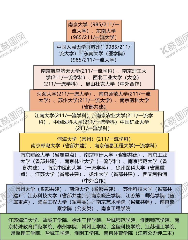 编号：73042103010138263583【酷图网】源文件下载-我的大学我的梦