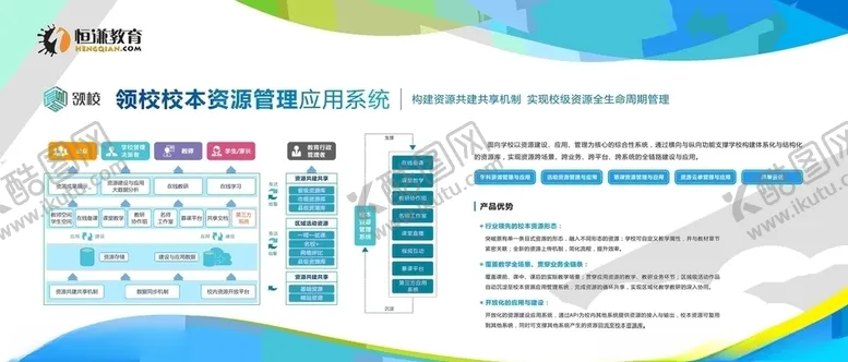 编号：70521106270526504169【酷图网】源文件下载-校园资源管理展板