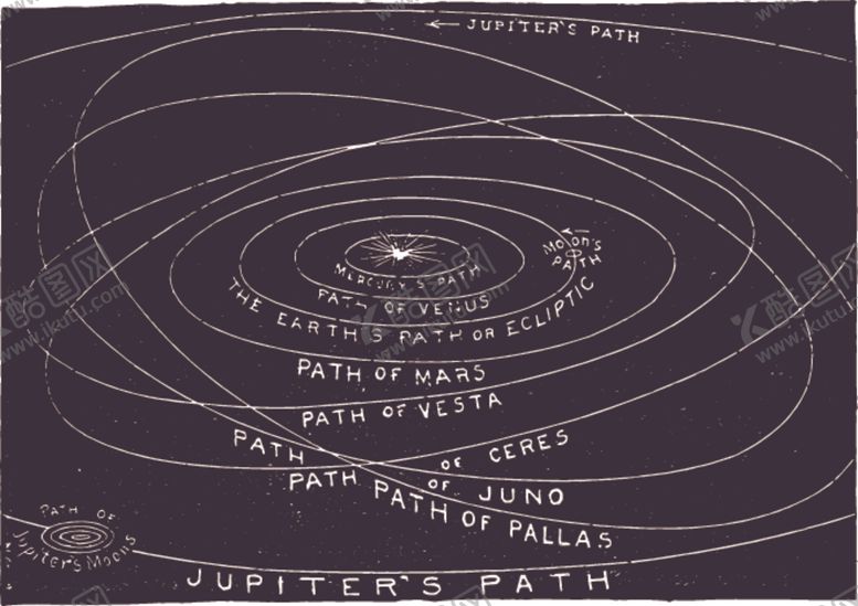 编号：78872109281140429579【酷图网】源文件下载-星座