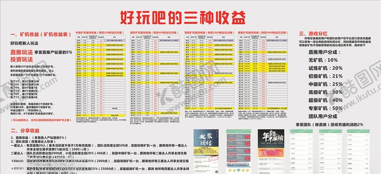 编号：42826504160232105311【酷图网】源文件下载-好玩吧三种收益