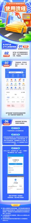 石化加油券使用流程长图优惠专题设计福利汽车