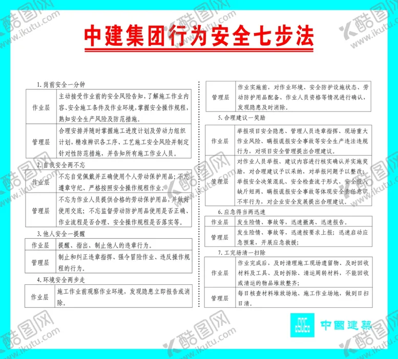 编号：78664102261013326303【酷图网】源文件下载-中建安全七步法
