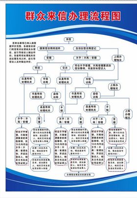 群众来信流程图图片