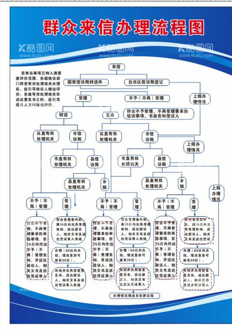 编号：29309903191559015319【酷图网】源文件下载-群众来信流程图图片