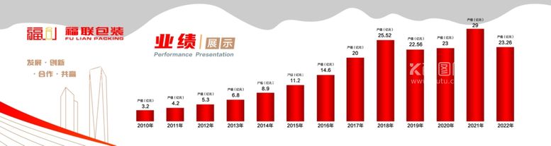 编号：84786211241105557437【酷图网】源文件下载-业绩展示