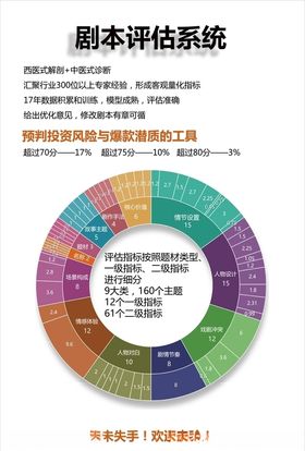 剧本评估系统图片科技宣传图片