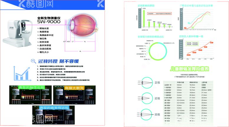 编号：83051412120943074850【酷图网】源文件下载-眼科