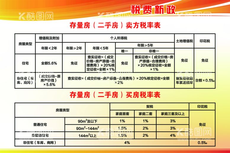 编号：50270511160747318636【酷图网】源文件下载-二手房买卖税率表