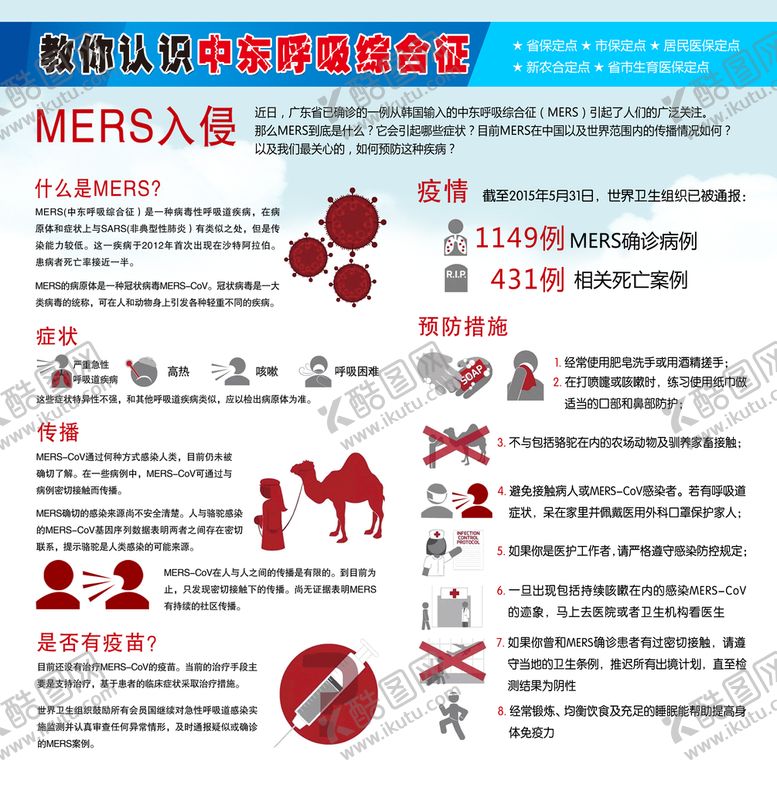 编号：52967310020505402408【酷图网】源文件下载-教你认识中东呼吸综合征