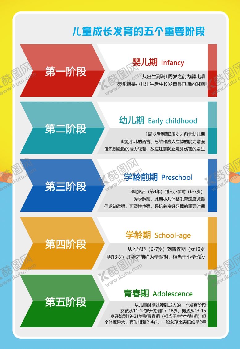 编号：25306910091315487125【酷图网】源文件下载-儿童成长发育宣传简介