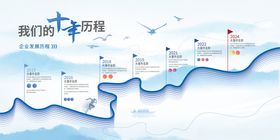 企业发展历程时间轴展示