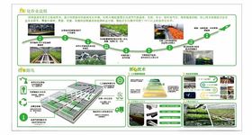 城市景观规划设计示意图