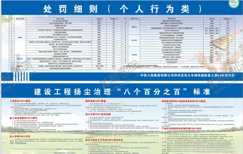 编号：13892806290516253452【酷图网】源文件下载-处罚细则扬尘治理