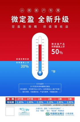民生银行海报