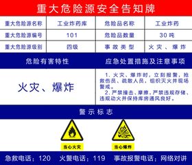 综合罐区重大危险源告知牌